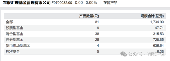 接任赵诣的经理业绩糟，农银汇理无人可用?  第6张