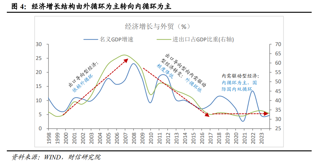 低通胀：或是国内转型期的阶段性特征（上）  第5张