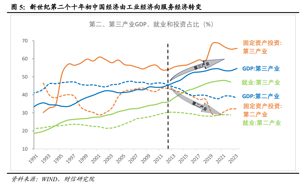 低通胀：或是国内转型期的阶段性特征（上）  第6张