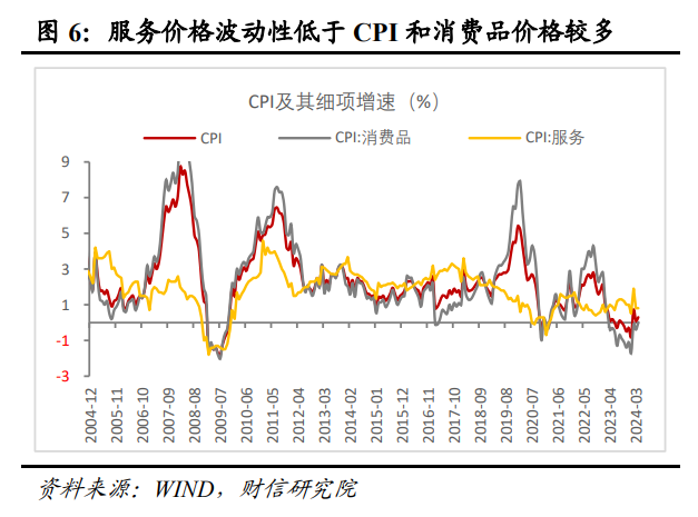 低通胀：或是国内转型期的阶段性特征（上）  第7张