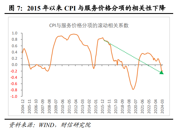 低通胀：或是国内转型期的阶段性特征（上）  第8张