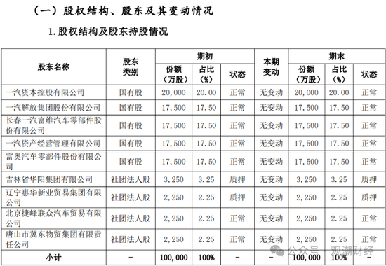 国内第三家专业汽车保险公司人事调整不断 主因或是去年“三率”奇高  第11张