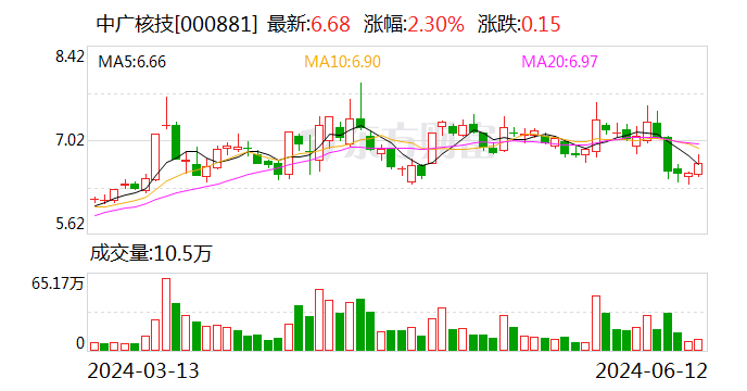 中广核技：绵阳质子治疗设备制造基地预计6月底前后投产  第1张