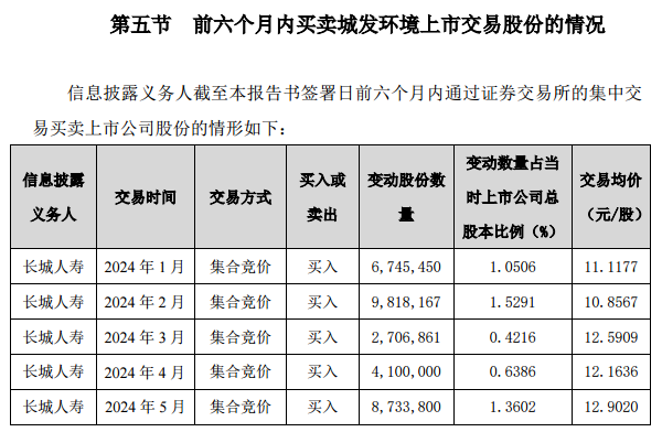 险资出手！一个月内举牌三家A股  第7张