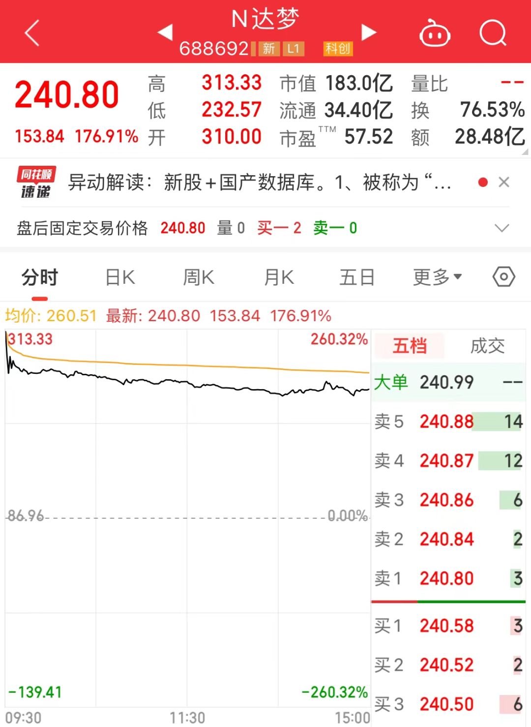 2024年新股弃购率创近3年新低，这些低估值的绩优成长股未来可期  第1张