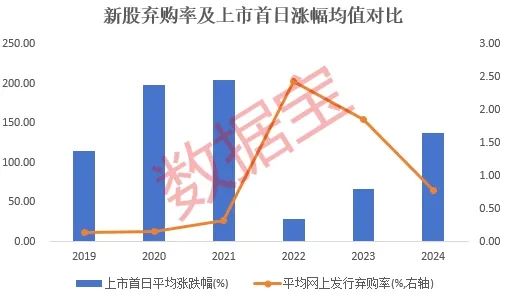 2024年新股弃购率创近3年新低，这些低估值的绩优成长股未来可期  第3张