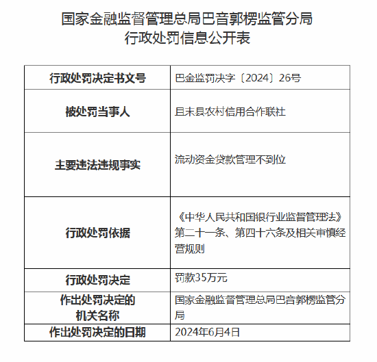 且末县农村信用合作联社连收6张罚单：因流动资金贷款管理不到位被罚35万元，多名高管收罚单