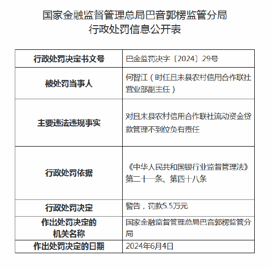 且末县农村信用合作联社连收6张罚单：因流动资金贷款管理不到位被罚35万元，多名高管收罚单