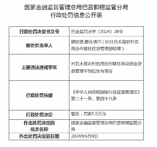 且末县农村信用合作联社连收6张罚单：因流动资金贷款管理不到位被罚35万元，多名高管收罚单  第5张