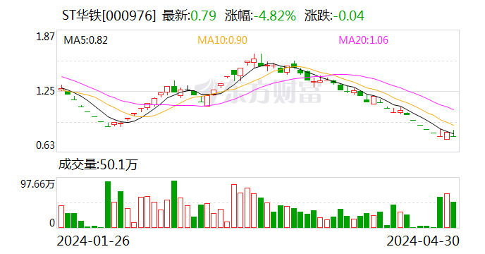 注意！ST华铁将于7月1日召开股东大会  第1张