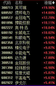 “股王”，跳水！年内新低......