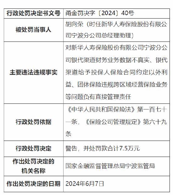 新华保险宁波分公司被罚69万元：财务业务数据不真实等  第2张