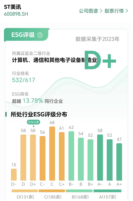 *ST美讯面临“市值退市”风险 专家建议企业积极实践ESG提升市值管理能力  第2张