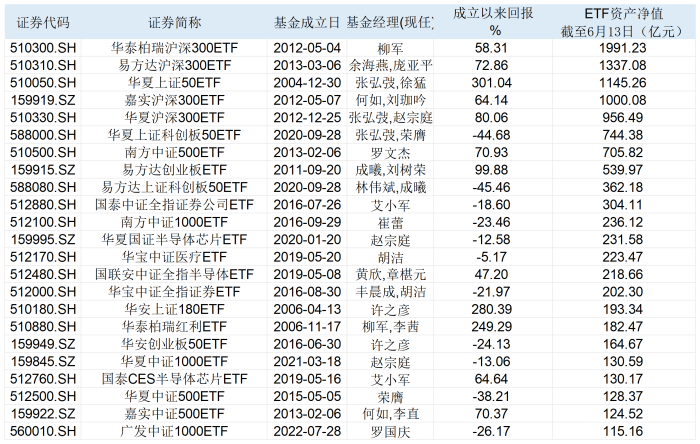 定了！沪深港通ETF将再扩容，近百只ETF有望新增纳入