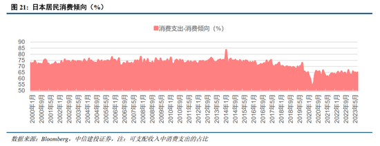 中信建投：日本消费复盘 人口结构变化存在二次影响