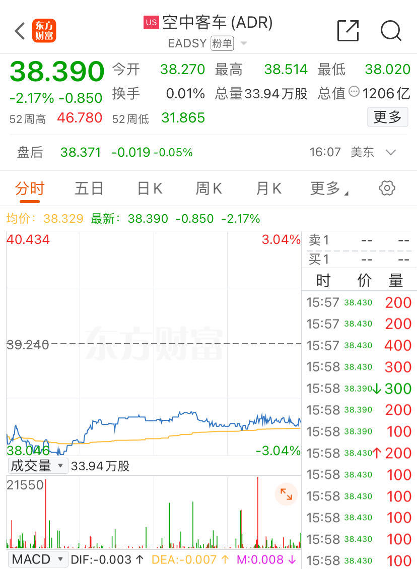 波音、空客，被曝造假！