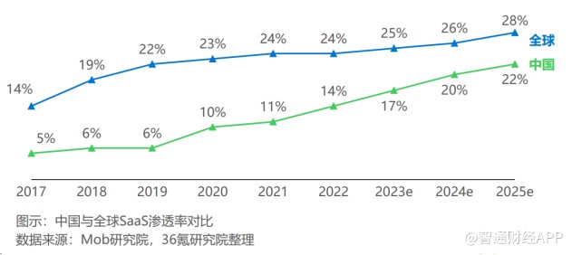 亏损扩大、市值下滑，北森控股能否保住港股通地位？