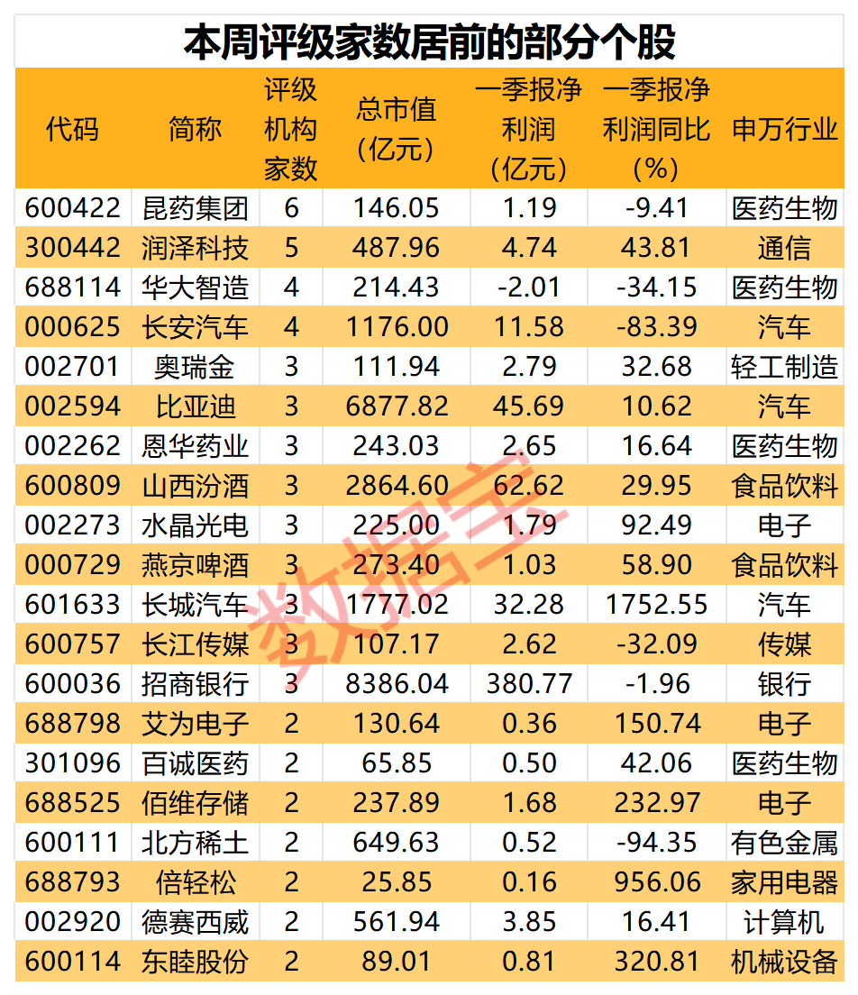 近18亿元大动作 银发经济第一股开启内部整合！“科特估”走强 车规芯片龙头获看好  第2张