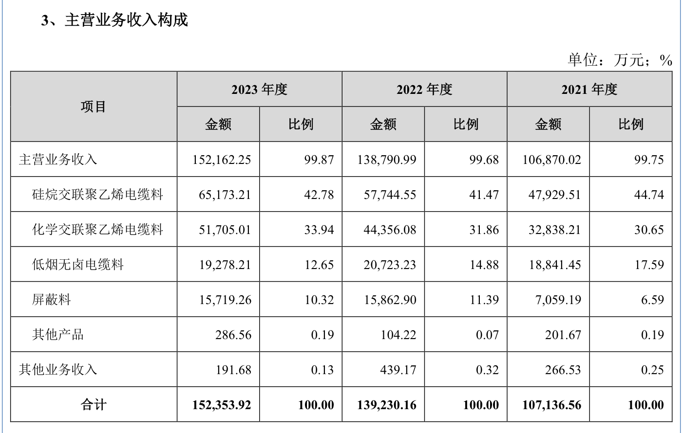 太湖远大自曝资金缺口，产品还在研就来募资投产？  第1张