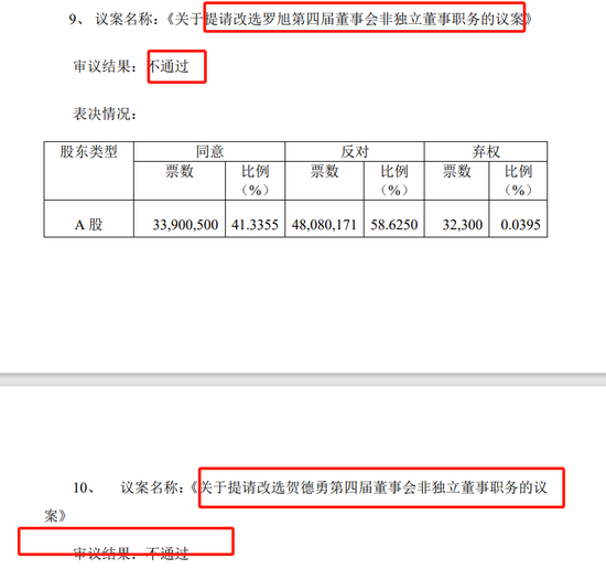 监事举报“董秘”违法违规，上交所火速问询  第5张