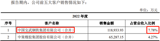 又一例！宝钢终止分拆子公司至创业板IPO，去年8月已过会  第14张