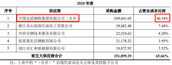 又一例！宝钢终止分拆子公司至创业板IPO，去年8月已过会  第17张