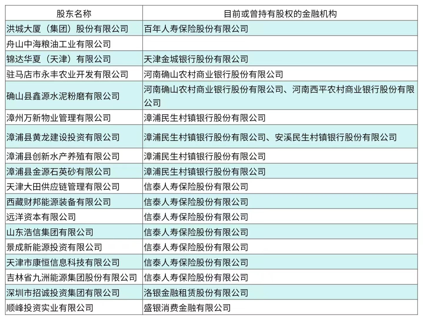 18家重大违法违规股东被点名，多家中小金融机构隐秘股权遭曝光  第1张