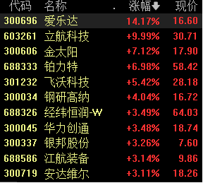 沪指跌0.51%，贵州茅台股价再创年内新低丨早市热点