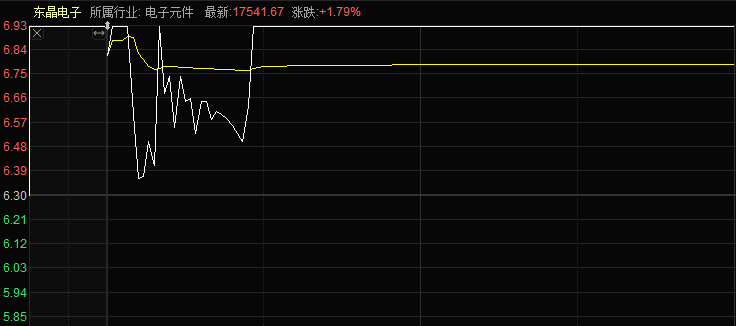 游资、量化集体出手，东晶电子4连板！但公司可能触及“财务退”