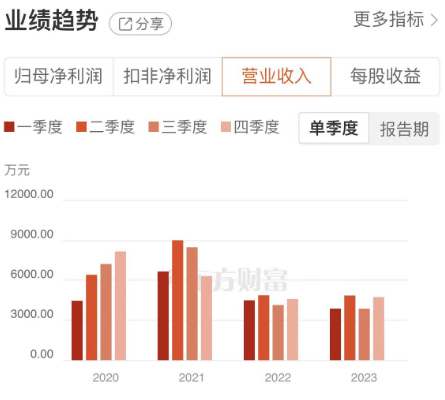 游资、量化集体出手，东晶电子4连板！但公司可能触及“财务退”  第4张