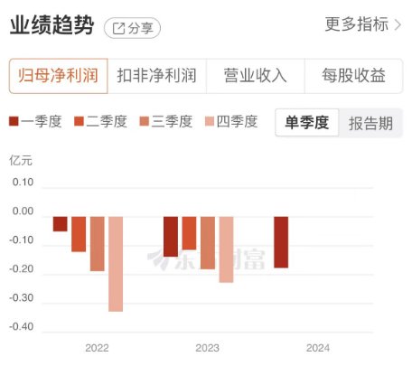 游资、量化集体出手，东晶电子4连板！但公司可能触及“财务退”  第5张