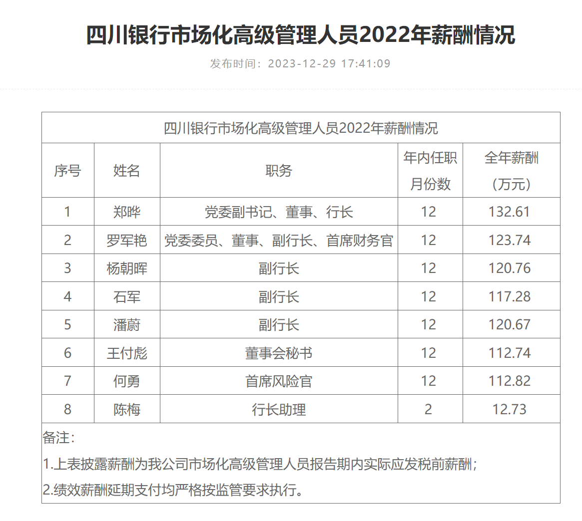 任上被查！四川银行副行长杨朝晖“落马”，曾任川发资管董事长