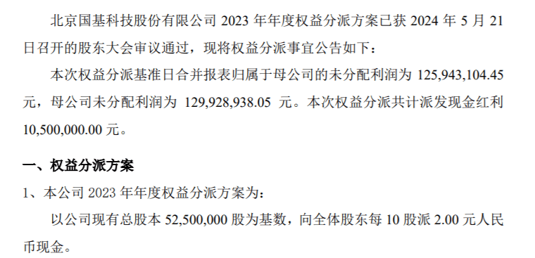 国基科技2023年度权益分派每10股派现2元 共计派发现金红利1050万元  第1张