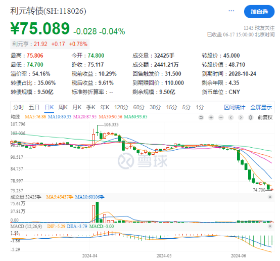 批量新低！这一市场，投资者加速逃离“问题标的”