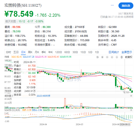 批量新低！这一市场，投资者加速逃离“问题标的”