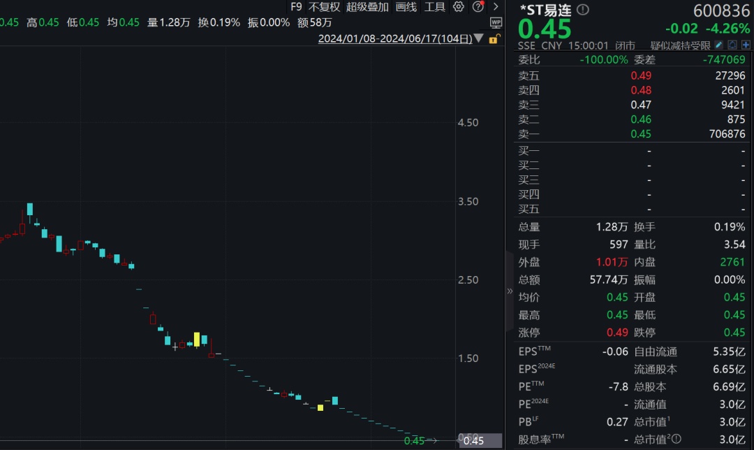 注意！两只面退股，明天停牌  第4张