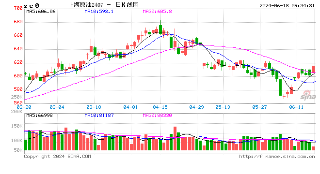 光大期货能源化工类日报6.18