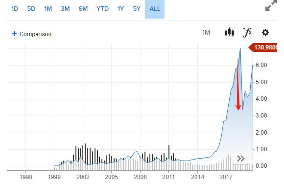 被指证券欺诈，英伟达上诉，美最高法院介入！CEO黄仁勋一周内套现2.2亿元引关注