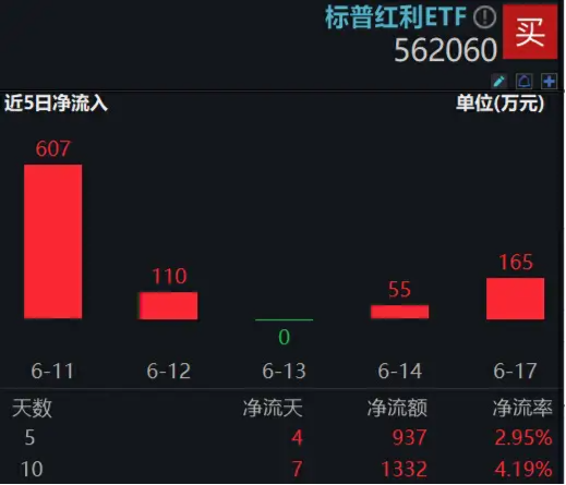 高收益理财渐次退场，增额终身寿险迎2.75%时代……还是红利香？机构：红利风格难言终结  第2张