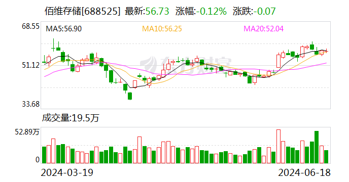 佰维存储：预计上半年净利润2.8亿元-3.3亿元 同比扭亏为盈