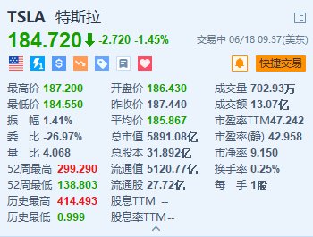 美股异动｜特斯拉跌1.45% 遭顶级基金经理唱衰 目标价仅15美元  第1张