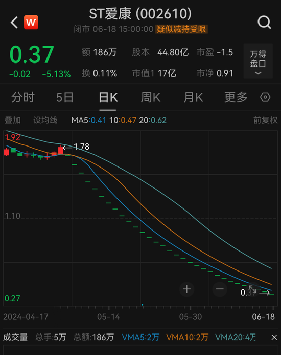 30万股东注意！又有3只股票，强制退市！