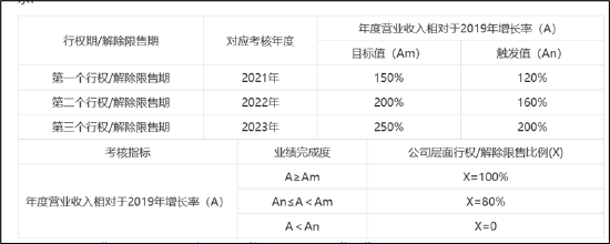 遥望科技财务真实性待考?关联客户下游再现控股股东身影 警惕"坏账式洗澡"藏猫腻  第3张