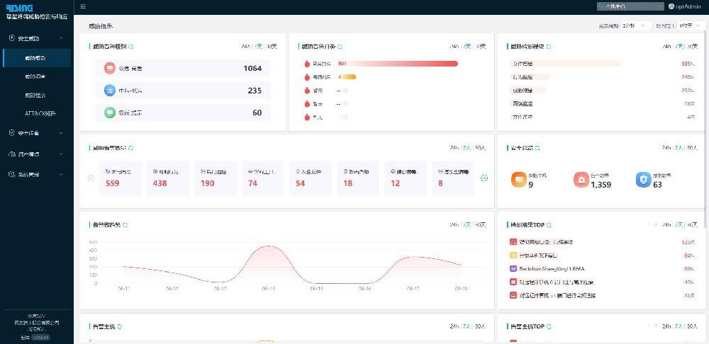 瑞星EDR为水务系统筑起网络安全智能防线