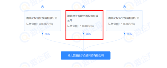 车路协同概念持续爆发：ETC成为领涨主线(附股)