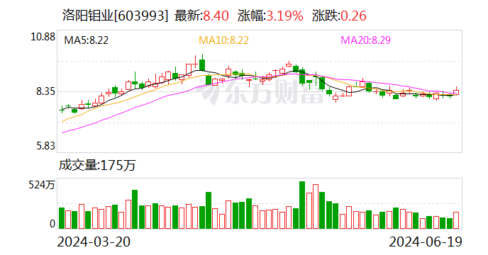 洛阳钼业以29亿元出售东戈壁钼矿股权  第1张