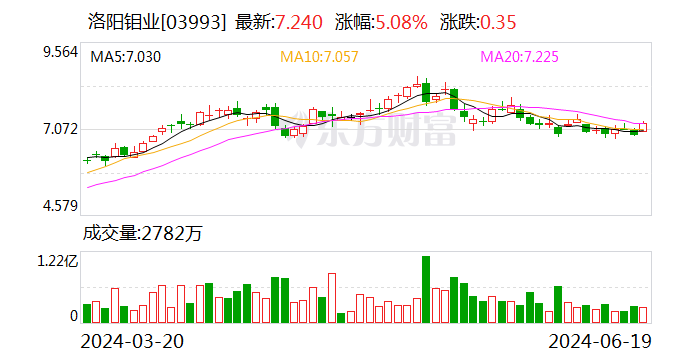 洛阳钼业以29亿元出售东戈壁钼矿股权  第2张