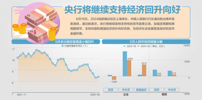 央行行长潘功胜：金融总量数据“挤水分” 不意味着支持性货币政策立场变化  第1张