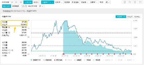 风来了？“科创板八条”+创投“十七条”重磅发布，科技创新拐点来了？机构：掘金“科特估”！  第3张