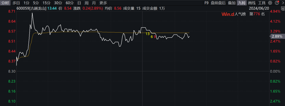 A股“老字号”罕见二连板！气泡黄酒火出圈  第2张